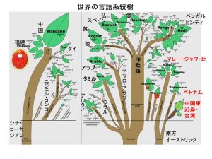 言語樹peg