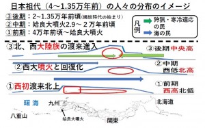 祖人分布10.5